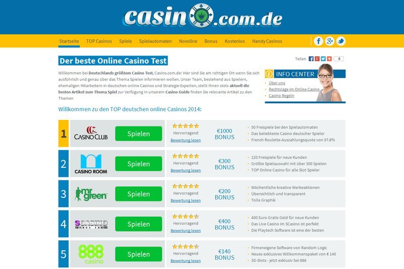 Learn about casinolo
